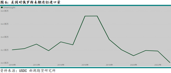 铝：贸易战2.0对全球铝市场影响如何