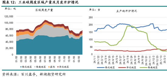 工业硅3月报：夜雨剪春韭，新炊间黄粱