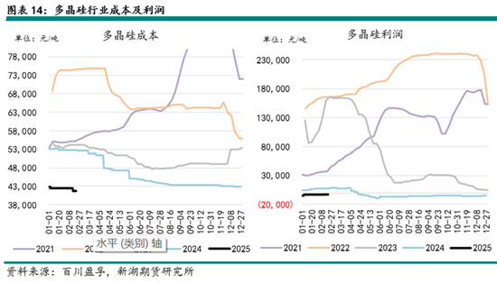 工业硅3月报：夜雨剪春韭，新炊间黄粱