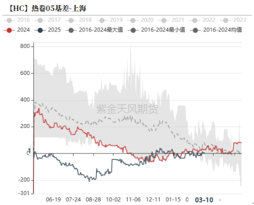 钢材：预期落空，利润收缩