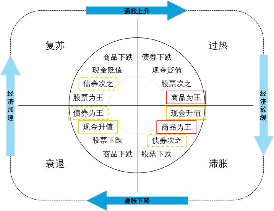 普通人的“全天候”策略，该如何构建？