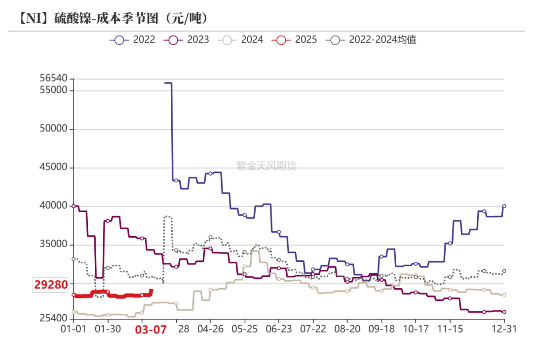 镍&不锈钢：暗流涌动