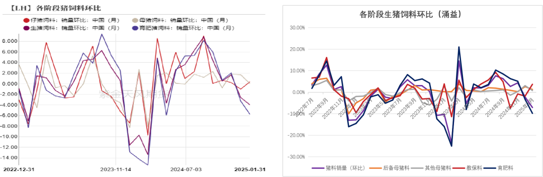 【生猪二季报】估值修复，区间为宜