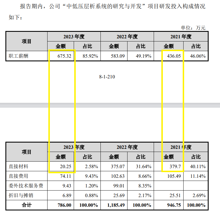 科创板IPO企业盘点：汉邦科技研发费用连续大增刚过及格线 材料费占比偏高背后疑点多