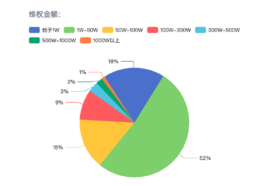 315在行动|超400家上市公司面临股民索赔 信披违规仍为“高发区”