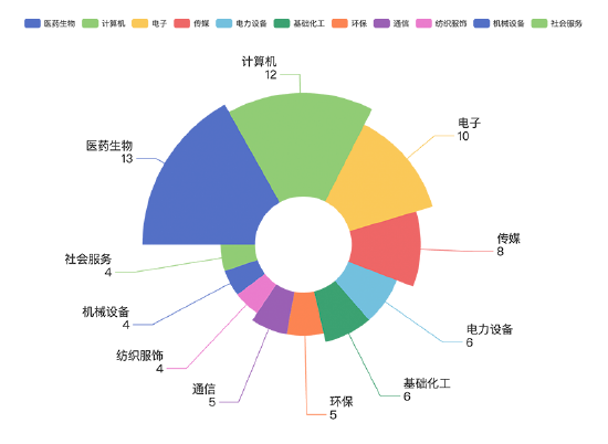 315在行动|超400家上市公司面临股民索赔 信披违规仍为“高发区”