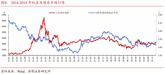 基于中国视角看美国“化债”