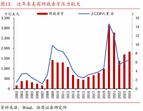 基于中国视角看美国“化债”