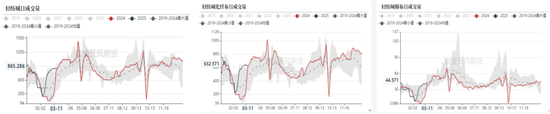 【棉花二季报】供增需弱下的周期回归