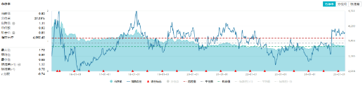 Manus被200万人等候，AI Agent爆发临界点将近？科创人工智能ETF华宝（589520）今日澎湃上市！