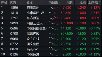 Manus被200万人等候，AI Agent爆发临界点将近？科创人工智能ETF华宝（589520）今日澎湃上市！