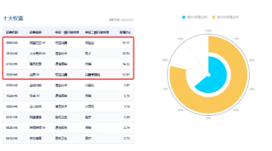 大动作，阿里、腾讯最新宣布！港股互联网ETF（513770）五连跌，机构：逢低布局“黄金坑”