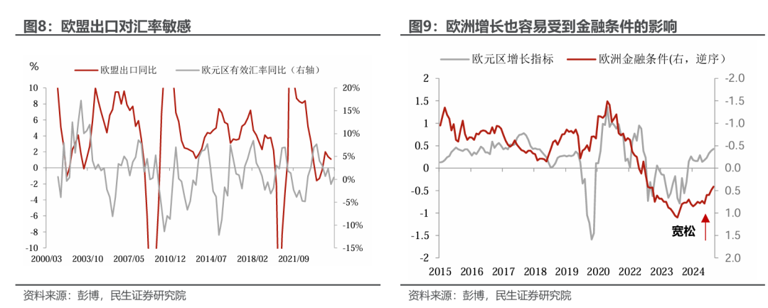 欧洲的“觉醒”对全球配置的影响