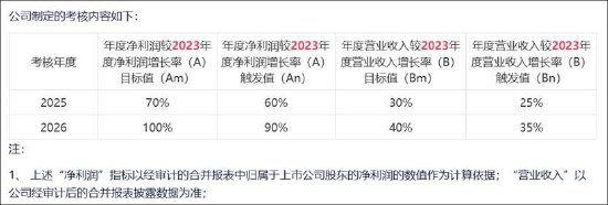 四维图新股权激励管理层疑被股民质疑人品？是否涉嫌利益输送 公司无实控人