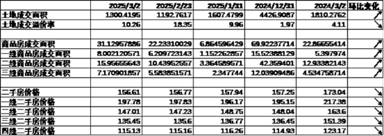 中加基金配置周报｜2025两会召开，多国反制美国关税