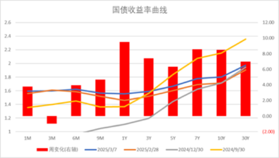 中加基金配置周报｜2025两会召开，多国反制美国关税