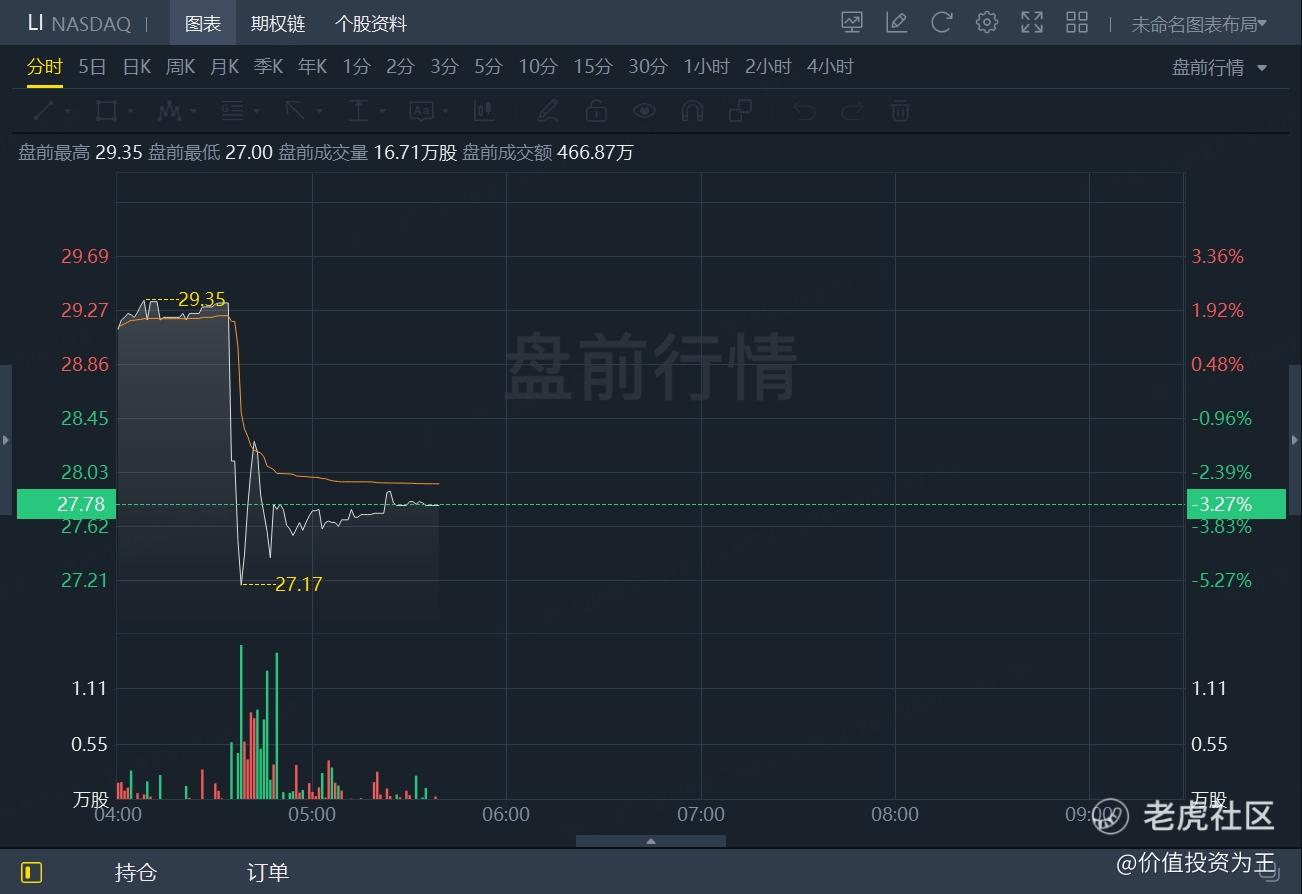 理想汽车，暴雷了？