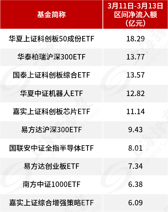 自购！广发华商融通等多家基金公司出手