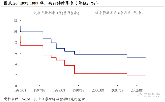 兴证策略：深度复盘A股独立行情是如何炼成的？