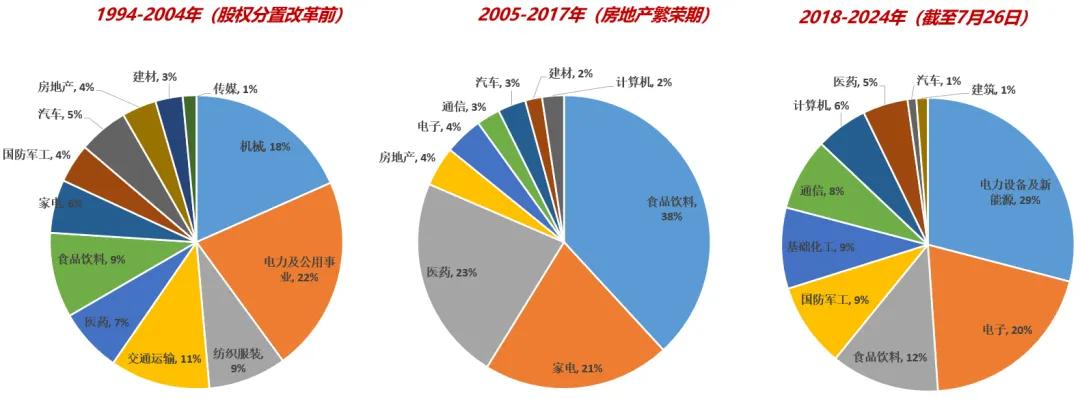 中国之运 ：恰逢第四次工业革命