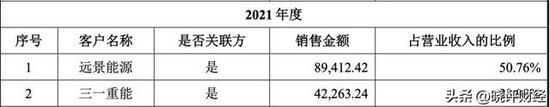 三一重能亲儿子闯关IPO：左手高价供货，右手低价注资的资本阳谋