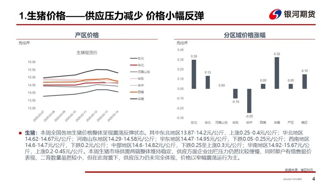 【生猪周报】现货窄幅震荡 期货价格反弹