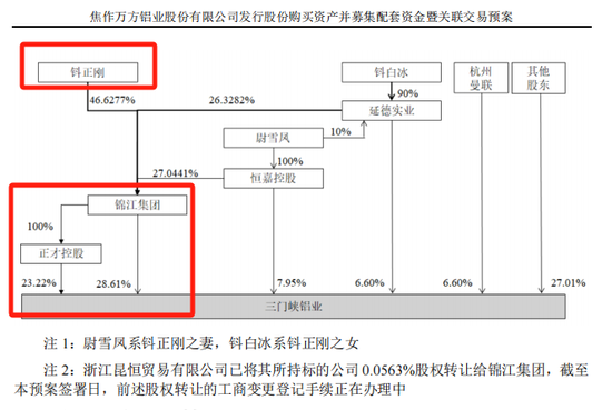 000612，又一A股重大重组！明日复牌，6万多股东要嗨？