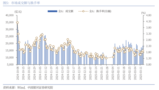 中国银河策略：政策驱动消费板块修复加速