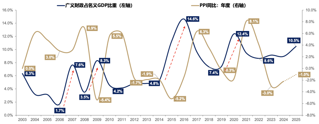 广发策略：中期维度继续看好科技主线