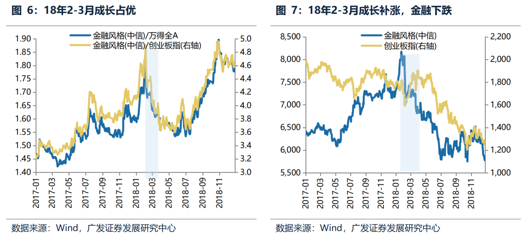 广发策略：中期维度继续看好科技主线