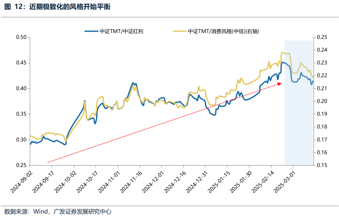 广发策略：中期维度继续看好科技主线