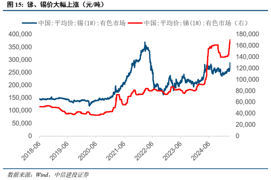 中信建投：近20年来A股首次在美股大跌期间走出独立行情