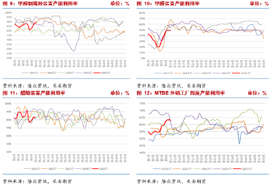 长安期货张晨：甲醇区间震荡 关注海外装置重启动态