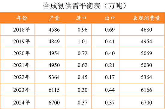 【尿素二季报】内外对峙