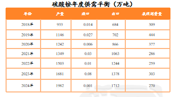 【尿素二季报】内外对峙