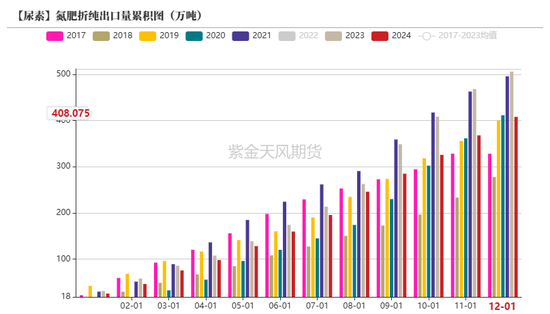 【尿素二季报】内外对峙