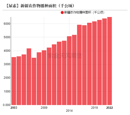 【尿素二季报】内外对峙