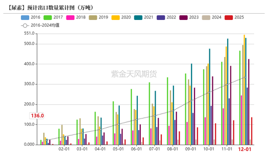 【尿素二季报】内外对峙