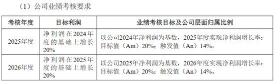 舒华体育去年净利下滑近三成 员工持股计划两次业绩考核不达标后迎来“翻身良机”！业绩考核方式合理性存疑