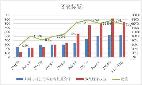 TCL科技百亿收购暴露资金压力？835亿少数股权 逾1700亿债务是否被低估