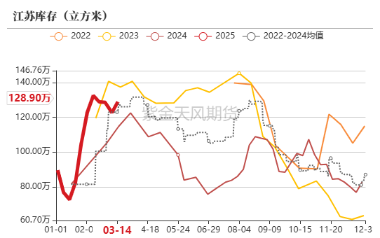 【原木二季报】弱现实，强风险