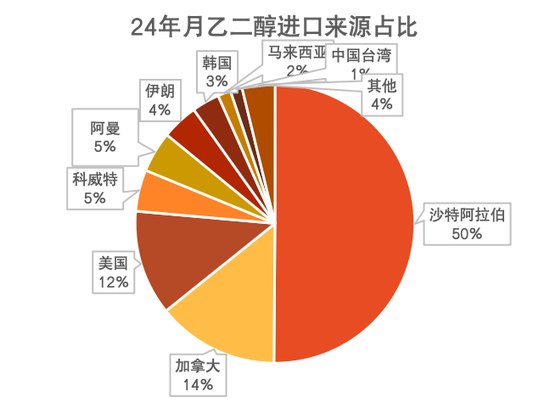 【聚酯二季报】供需略改善，成本定价