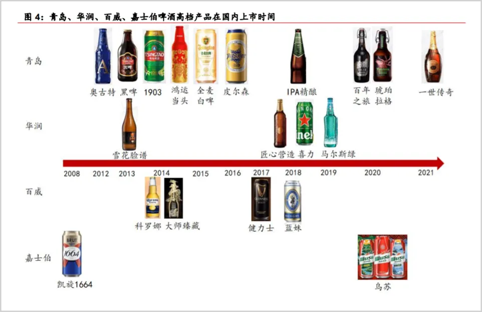 遭多家券商下调预期，青岛啤酒怎么了？