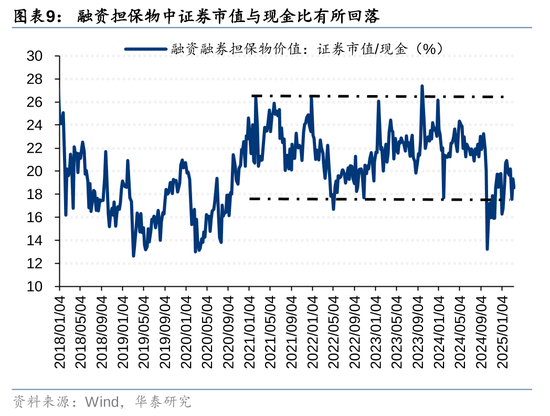 华泰策略：A股资金面仍有一定增量