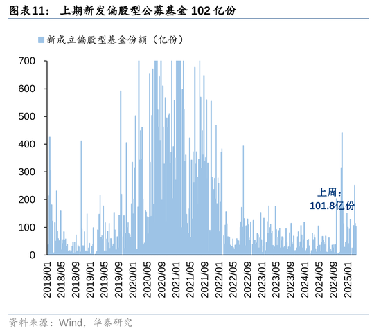 华泰策略：A股资金面仍有一定增量