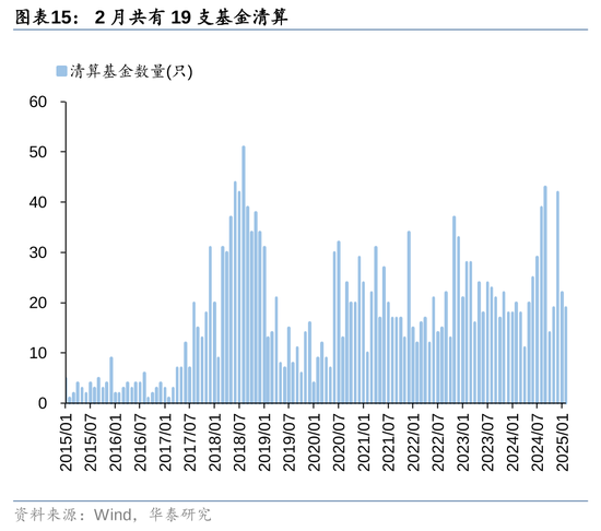 华泰策略：A股资金面仍有一定增量