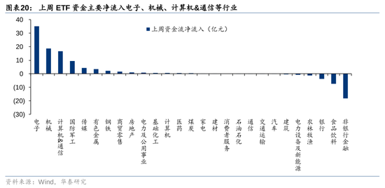 华泰策略：A股资金面仍有一定增量