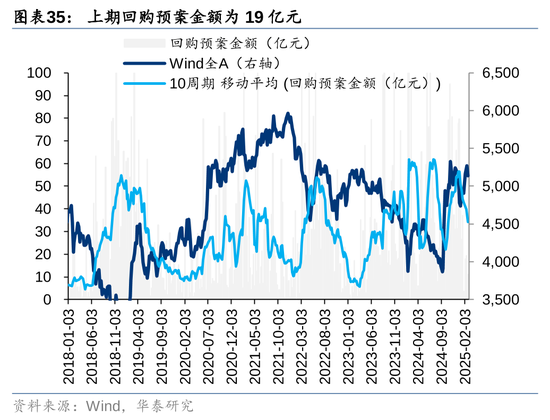 华泰策略：A股资金面仍有一定增量