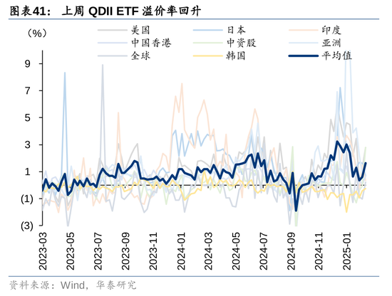 华泰策略：A股资金面仍有一定增量