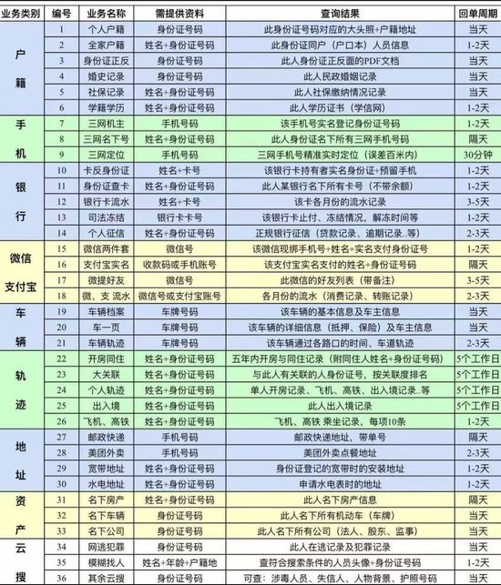 “人肉开盒”再调查：网络灰产隐秘升级，记者买到自己的秘密